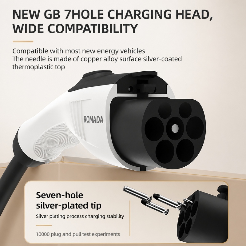 ROMADA 7KW 32A Tragbares Ladeg – Portable Ev Charger 32A Type 2 Cee Plug Bewertung und Preis
