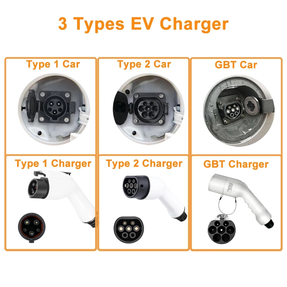 Tragbares GBT-EV-Ladegerät Wal – Portable Ev Charger 32A Type 2 Cee Plug Bewertung und Preis
