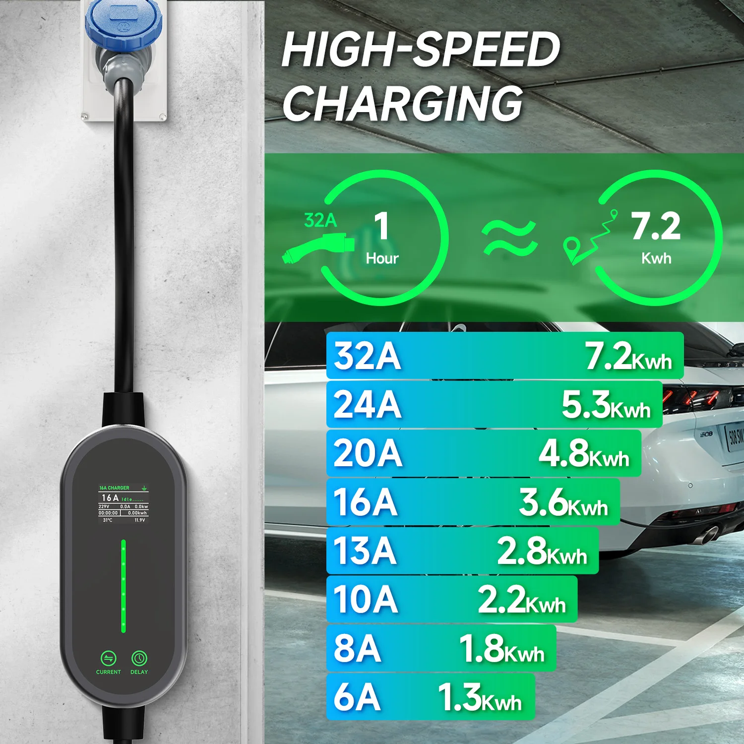 Puppyfc 7KW 32A Typ2 Tragbares – Portable Ev Charger 32A Type 2 Cee Plug Bewertung und Preis